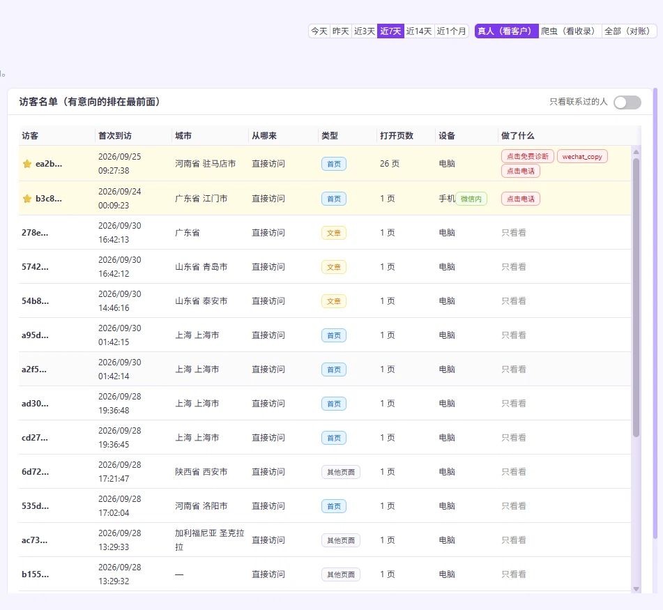 GEO真实访客名单