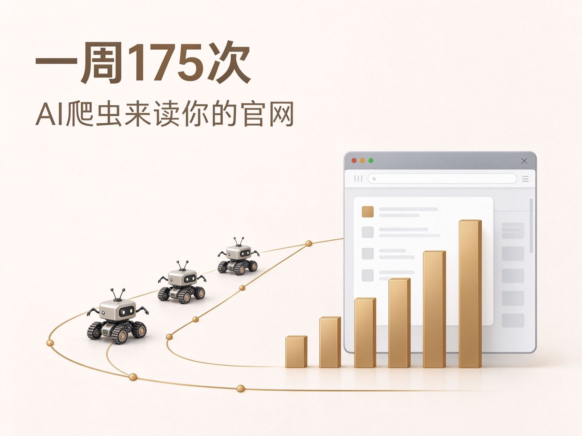 AI爬虫访问官网数据浅色图解，一周175次来访，用于收录与爬虫实测文章配图