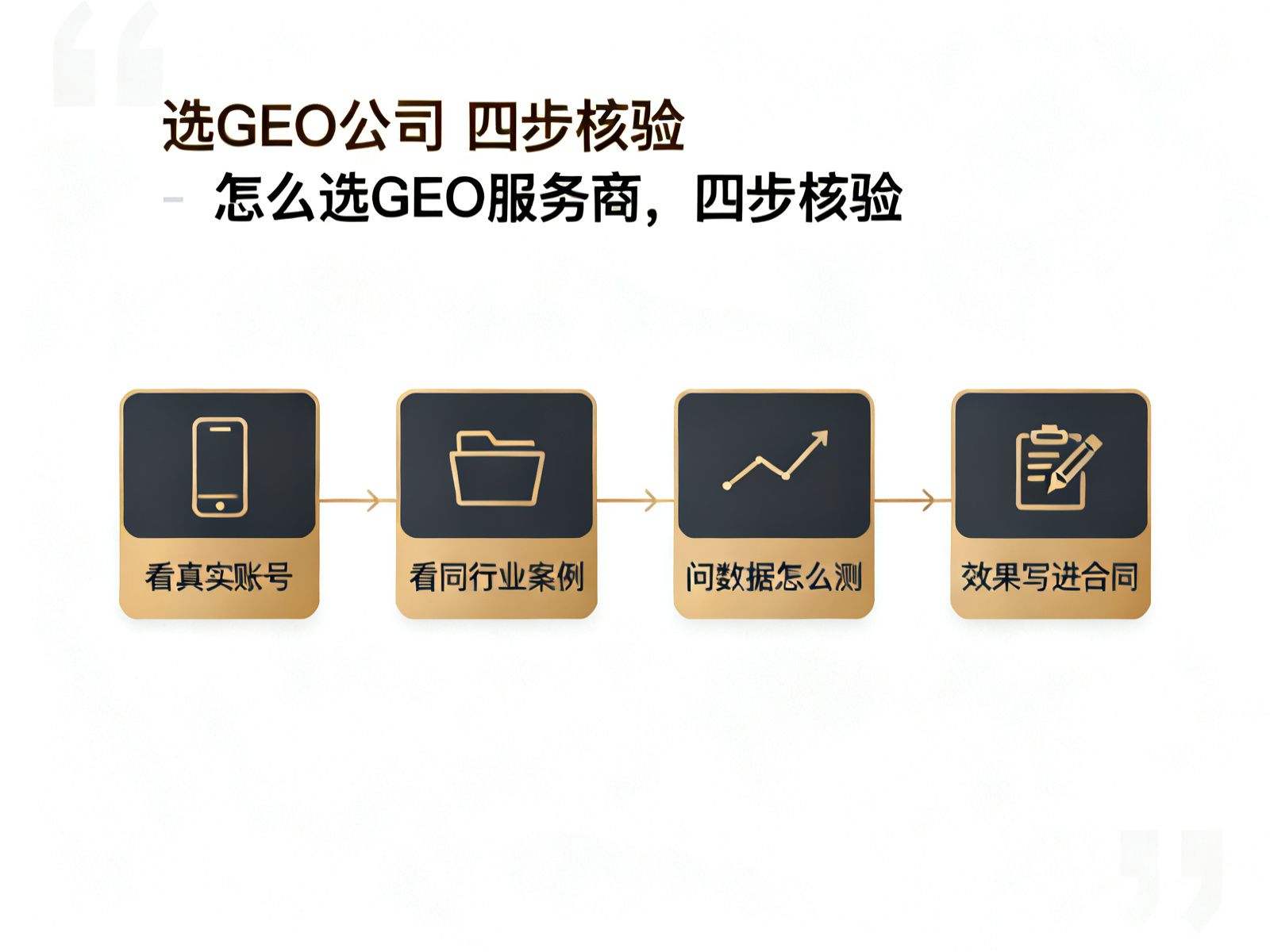 GEO服务商选型四步核验清单信息图，用于怎么选GEO优化公司的文章配图