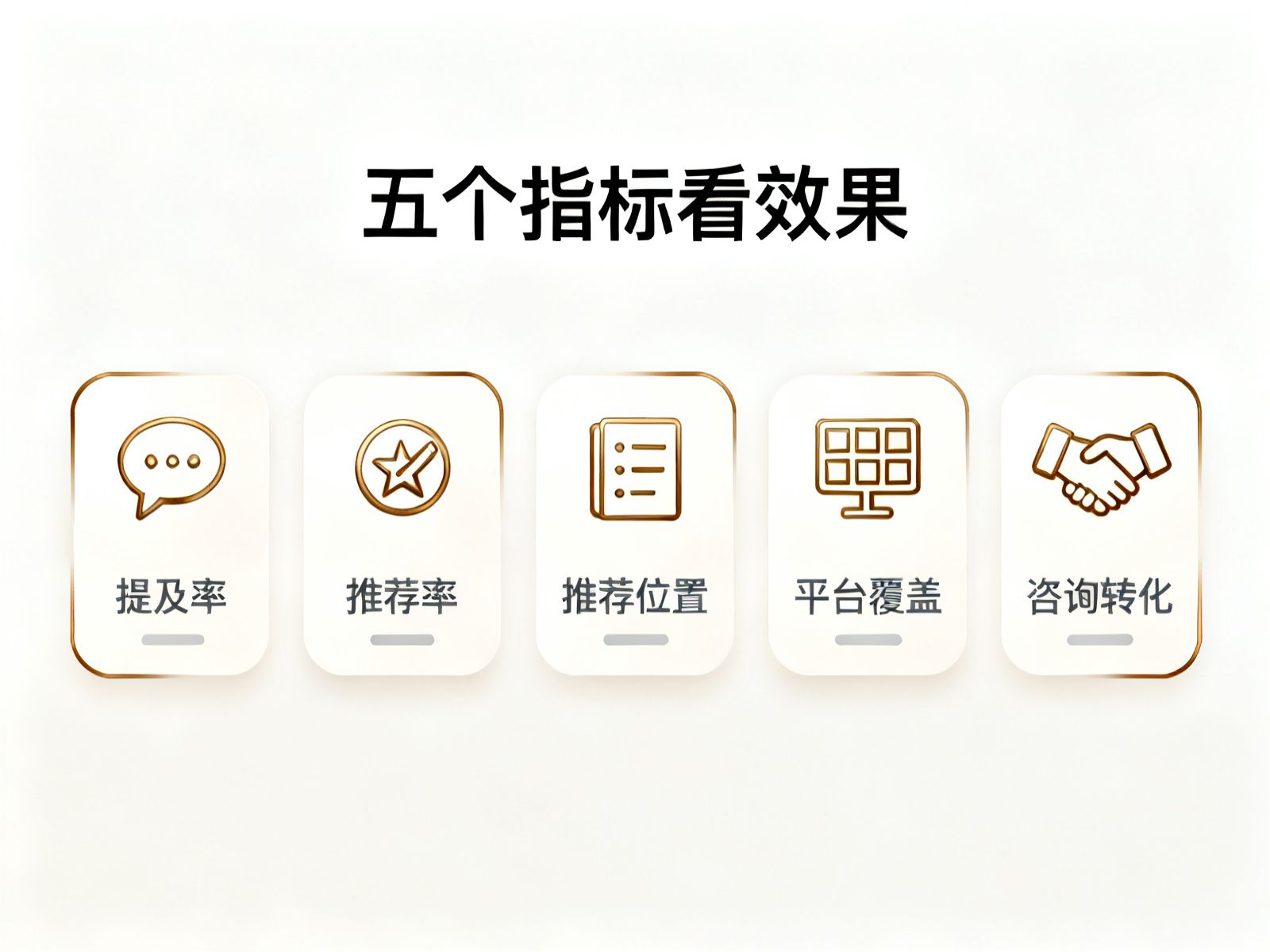 GEO效果评估五个核心指标体系信息图，浅色扁平风格，用于讲解AI提及率推荐率推荐位置平台覆盖咨询转化