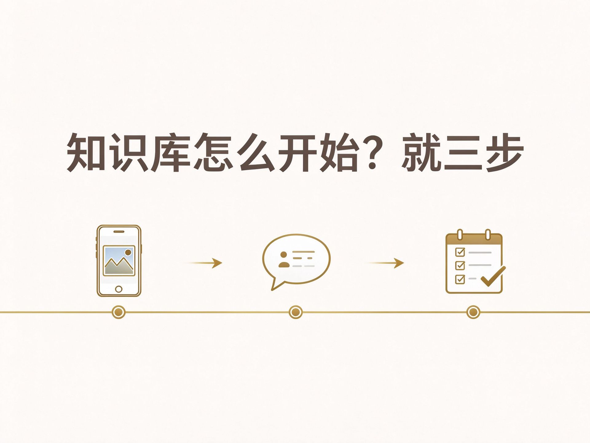 知识库开始三步